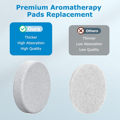 Core Mini Aroma Pads Replacement for LEVOIT LV-H128, Core Mini Air Purifier
