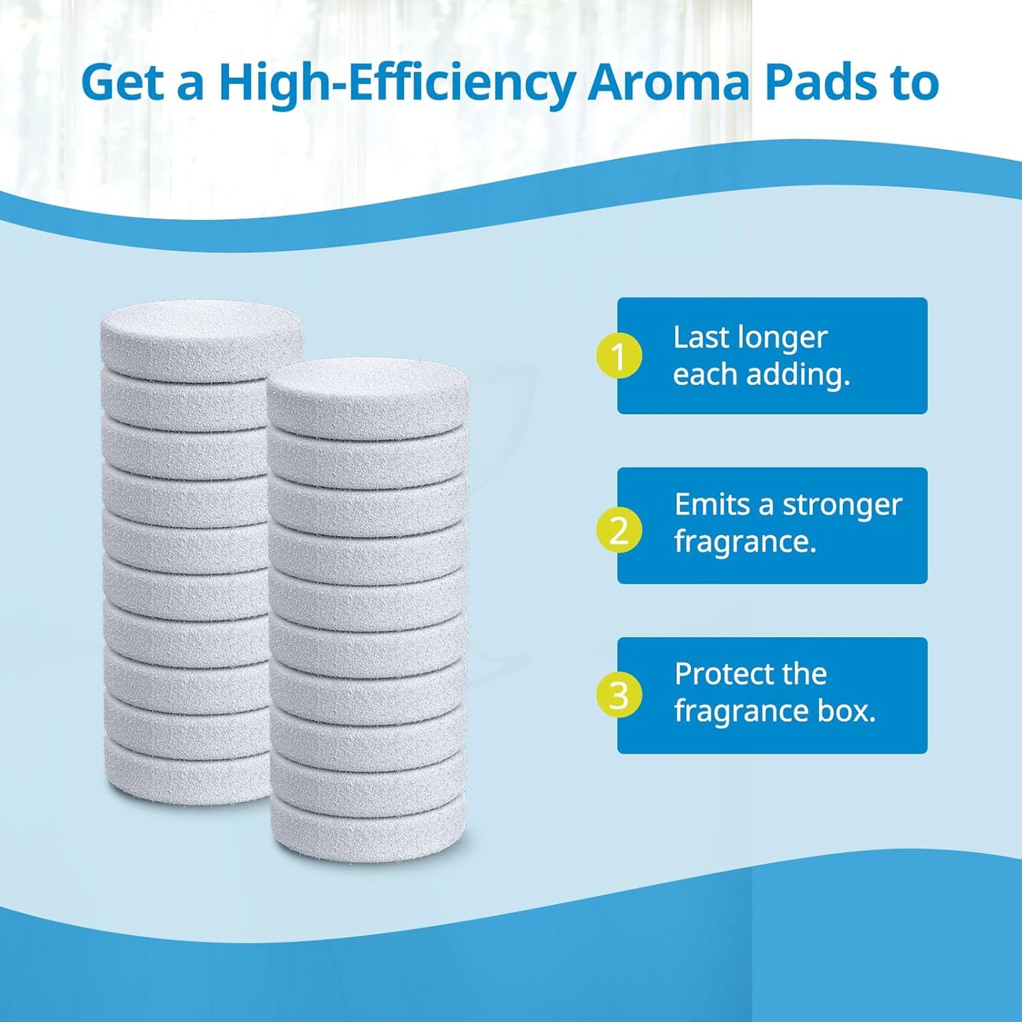 Core Mini Aroma Pads Replacement for LEVOIT LV-H128, Core Mini Air Purifier